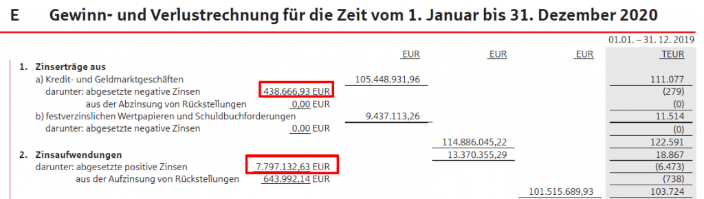 Gewinn- und Verlustrechnung